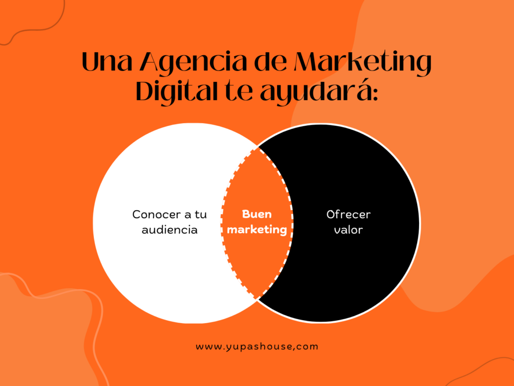 Es un pequeño gráfico que explica los pilares de marketing digital